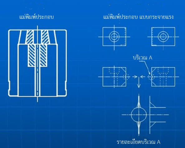 แปลนแม่พิมพ์ขึ้นรูปเย็น