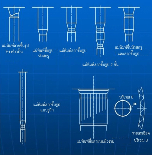 แปลนแม่พิมพ์ส าหรับการขึ้นรูป แปลนแม่พิมพ์ส าหรับการขึ้นรูป