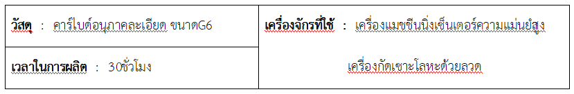 แม่พิมพ์ขึ้นรูปฟันเฟือง